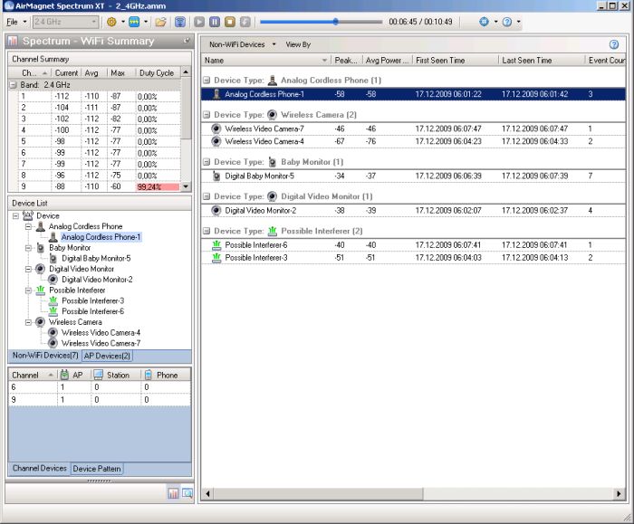 non WiFi Devices - Übersicht