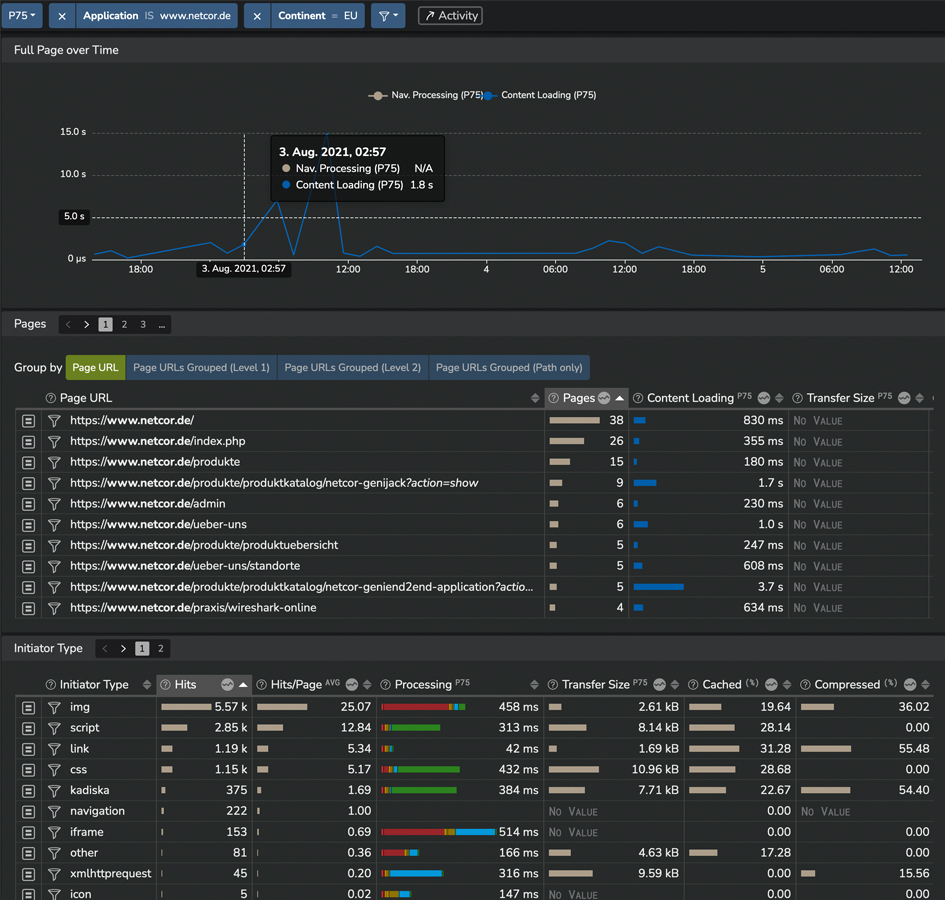 Ladezeit einer Website